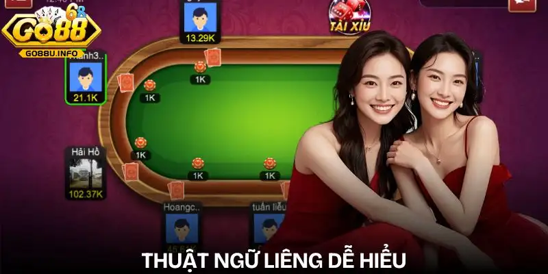 lieng-cac-thuat-ngu-co-ban